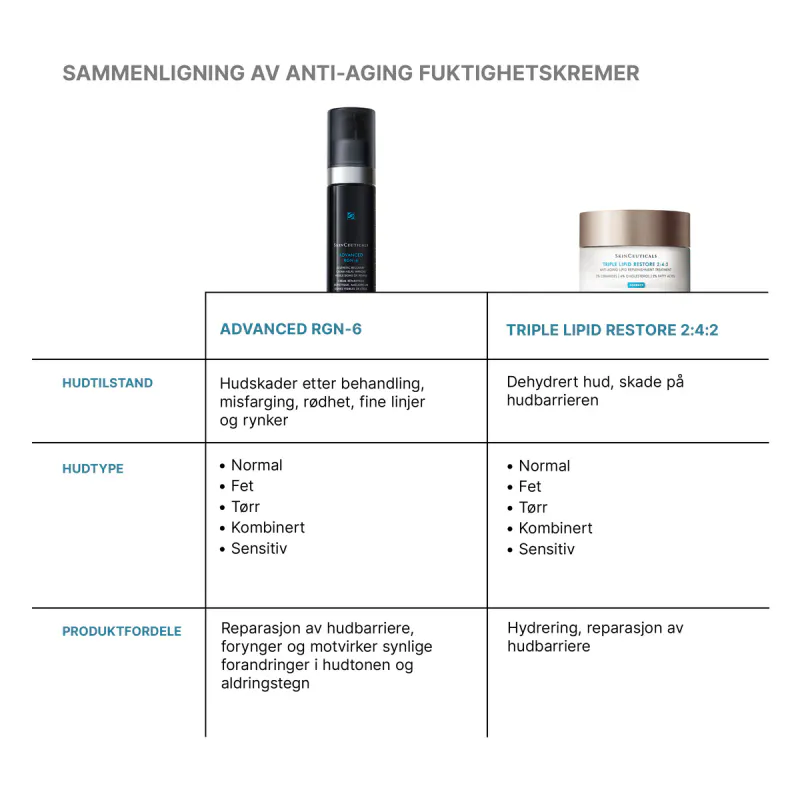 Skinceuticals Advanced RGN-6 50ml 